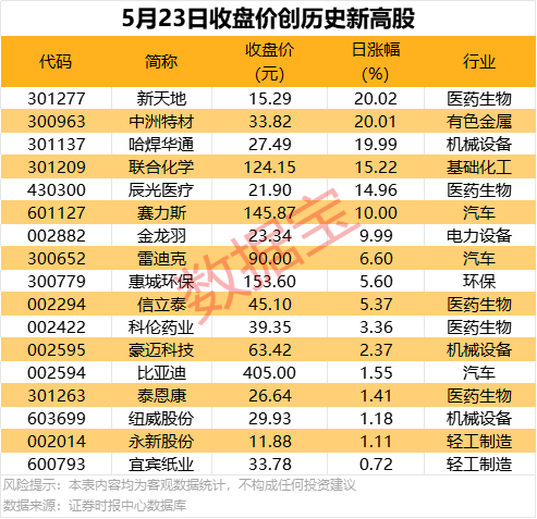 截至11月底，全州2024年都市棚户区改造建成保养性安居工程809户