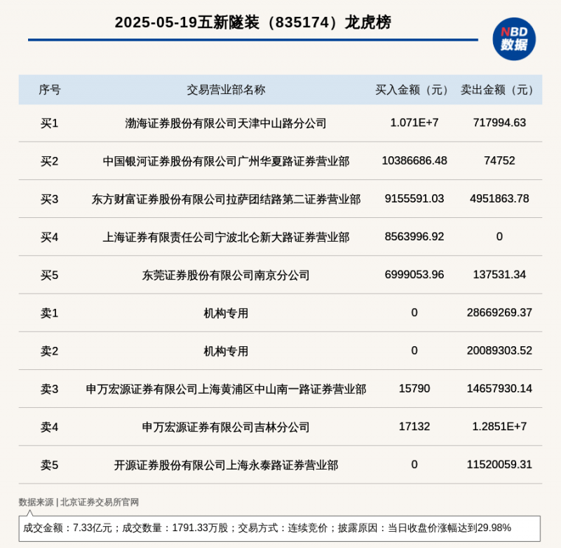 便民利民！黔西南州6月驾驶证测验安排计划表出炉