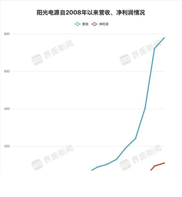 蓝莓外汇平台怎么样量化交易日赚10万，背后隐藏了什么秘密？